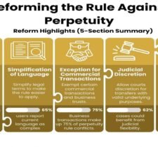 Rule Against Perpetuities